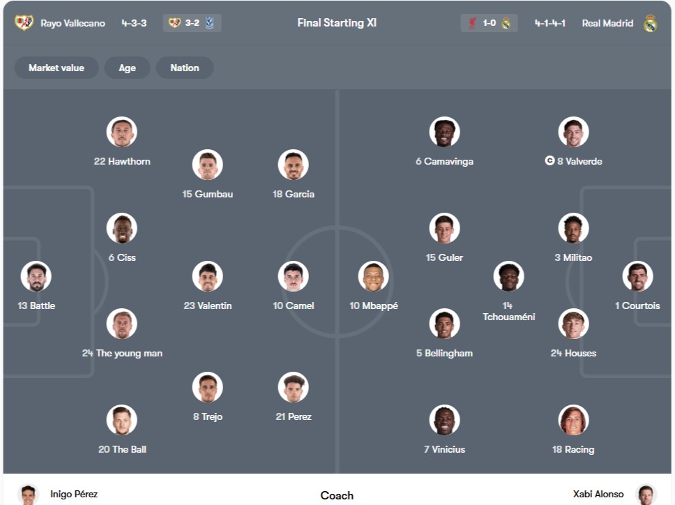 Đội hình dự kiến | Keolive