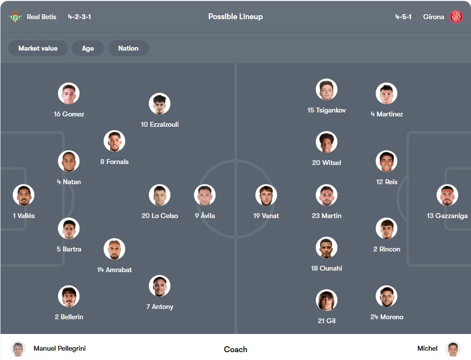 Đội hình dự kiến | Keolive