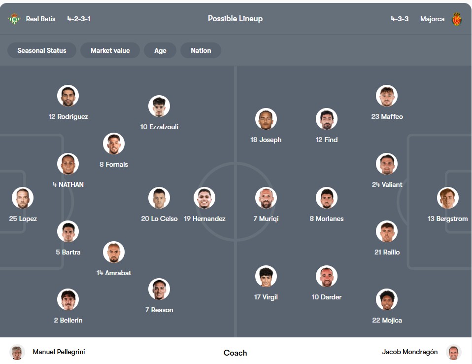 Đội hình dự kiến | Keolive