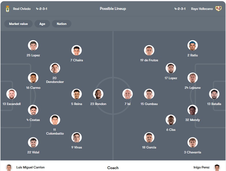 Đội hình dự kiến | Keolive