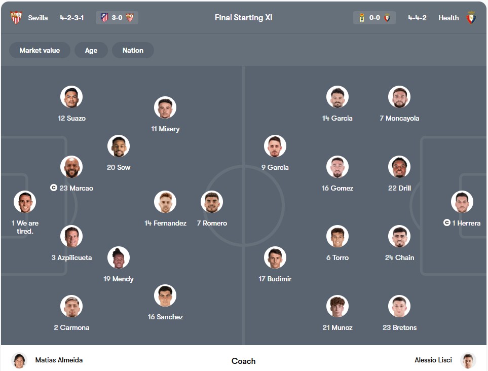 Đội hình dự kiến | Keolive