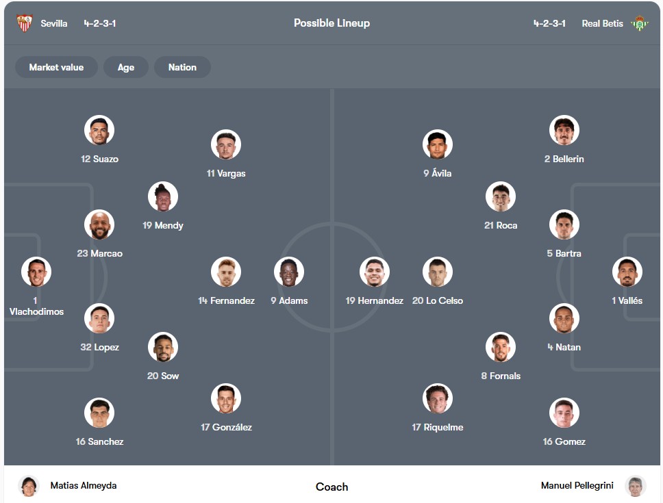 Đội hình dự kiến | Keolive