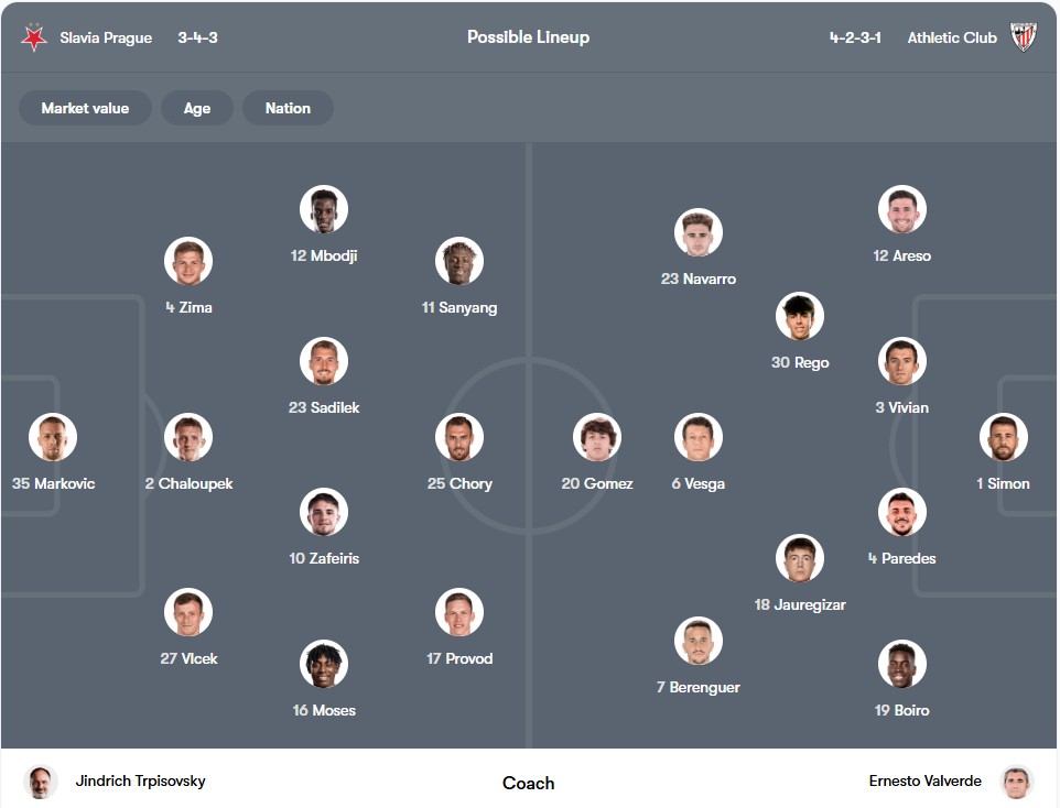 Đội hình dự kiến | Keolive