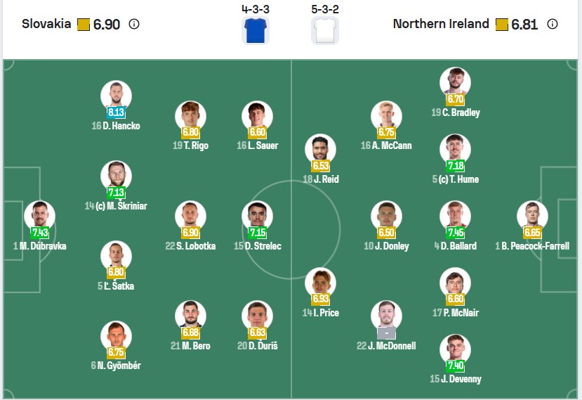 Đội hình dự kiến | Keolive