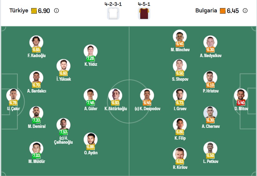 Đội hình dự kiến | Keolive