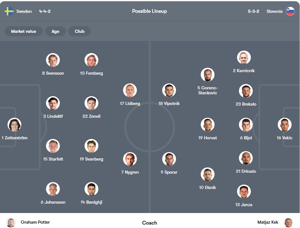 Đội hình dự kiến | Keolive