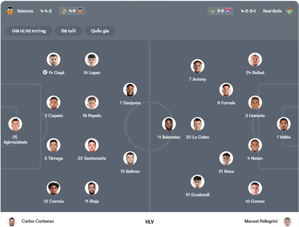 Đội hình dự kiến | Keolive