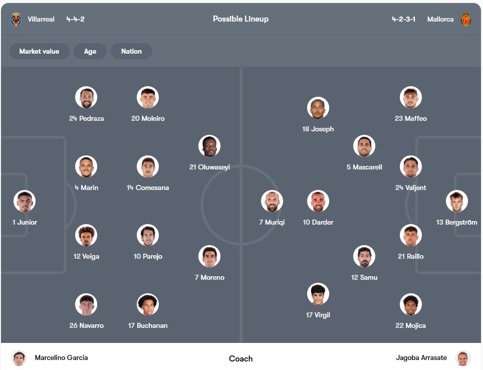 Đội hình dự kiến | Keolive