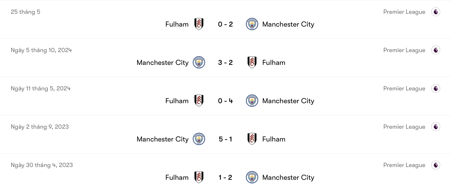 Fulham thua cả 5 trận trước Man City | Keolive