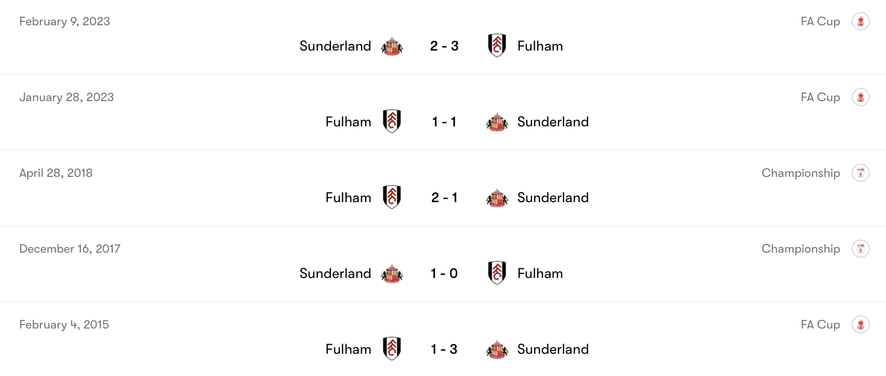 Fulham vs Sunderland ngang cơ trong quá khứ | Keolive
