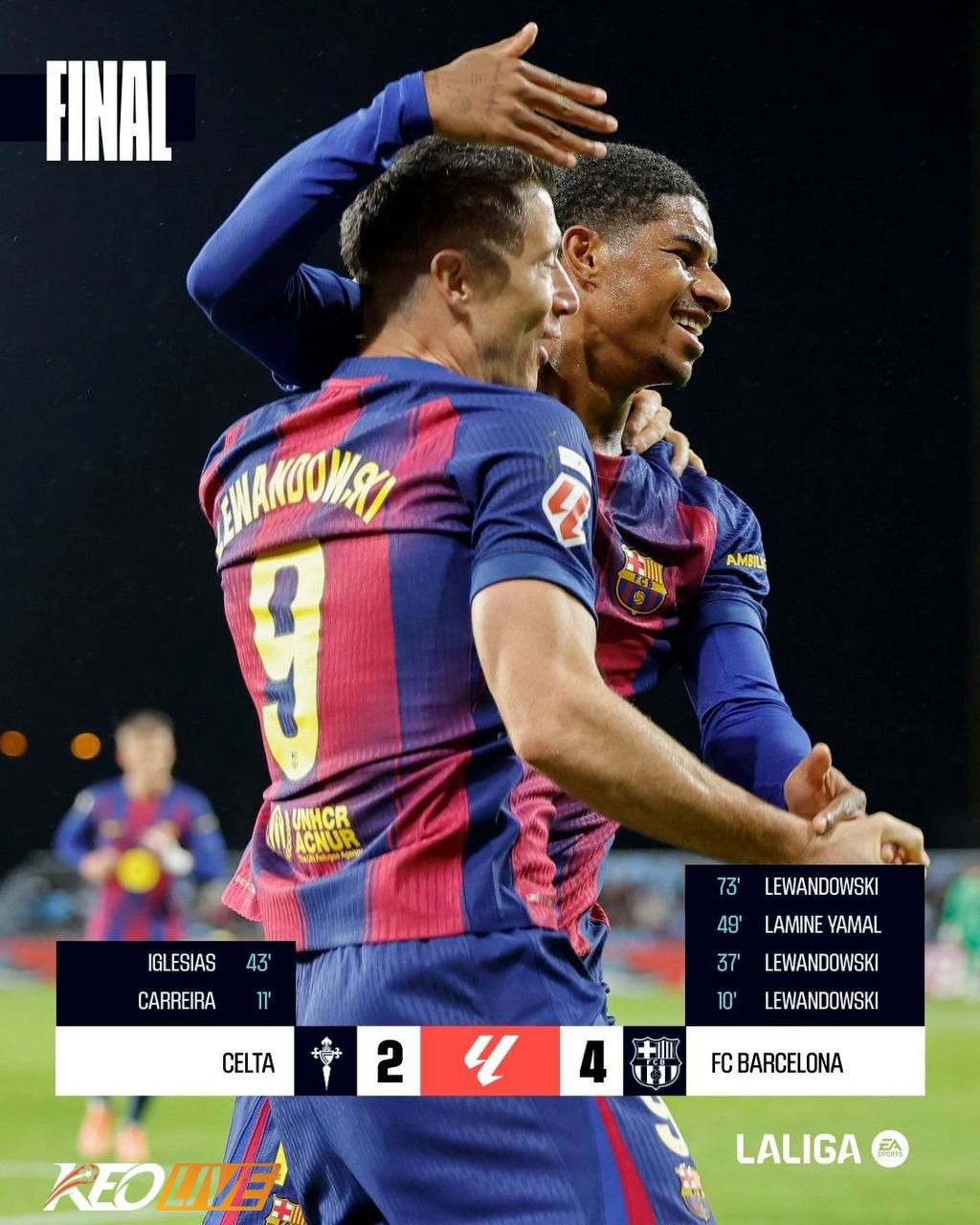 Barcelona 4-2 Celta Vigo | Keolive