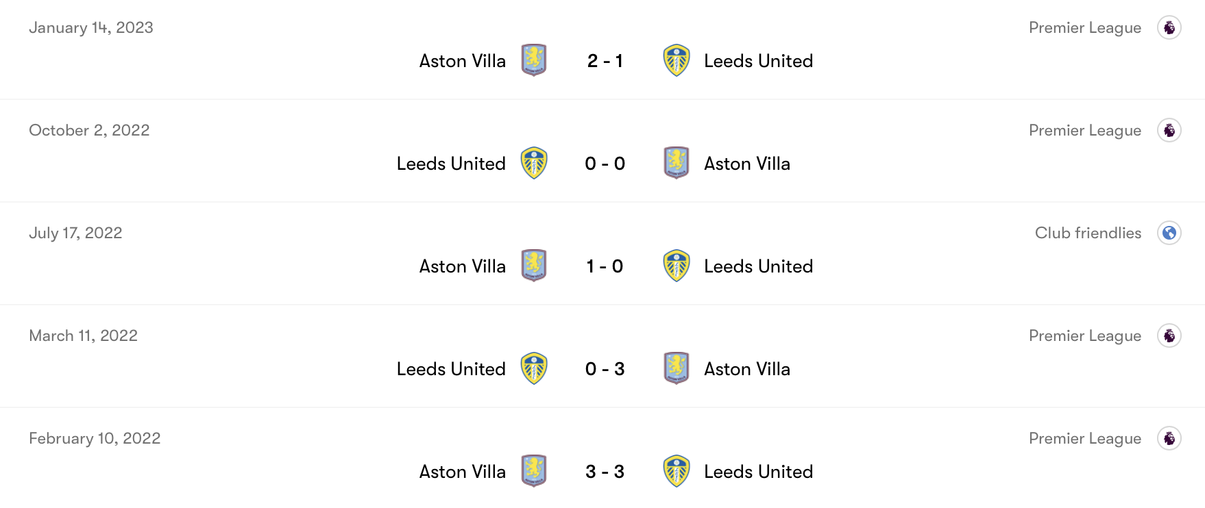 Leeds lép vế trước Aston Villa | Keolive