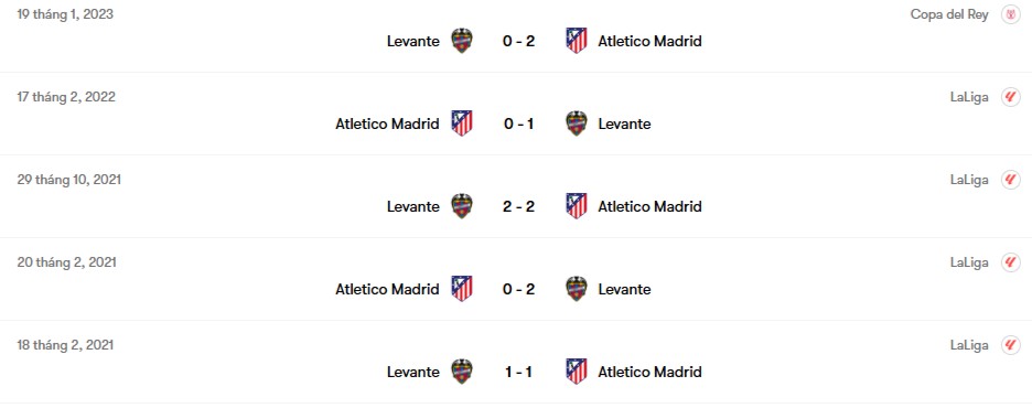 Thành tích đối đầu Atletico Madrid vs Levante | Keolive