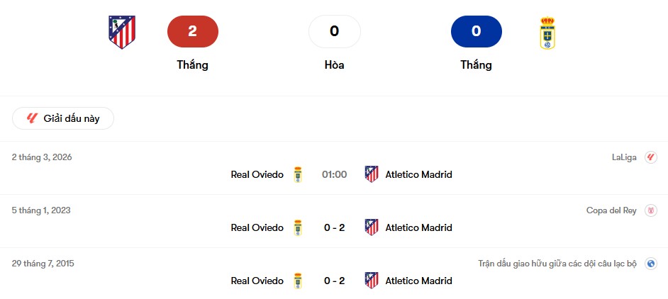Thành tích đối đầu Atletico Madrid vs Real Oviedo | Keolive
