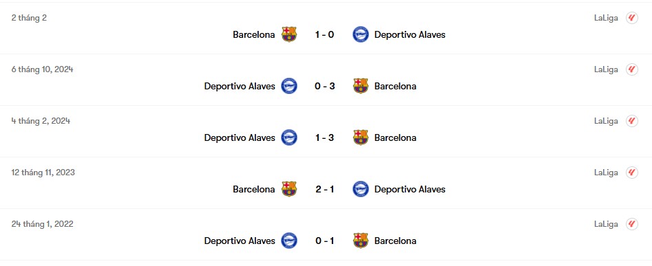 Thành tích đối đầu Barcelona vs Alaves | Keolive
