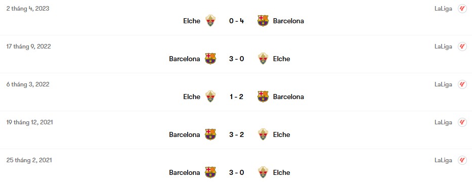 Thành tích đối đầu Barcelona vs Elche | Keolive
