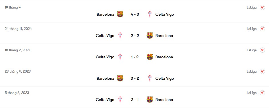 Thành tích đối đầu Celta Vigo vs Barcelona | Keolive