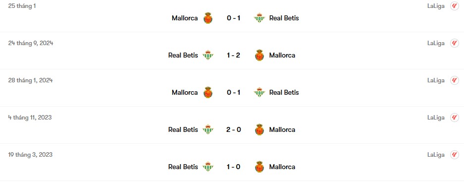 Thành tích đối đầu Real Betis vs Mallorca | Keolive