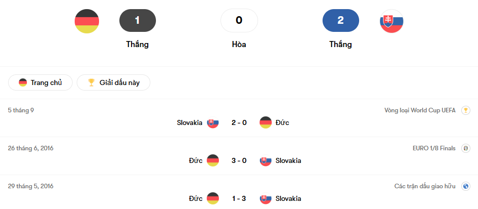Thành tích đối đầu Đức vs Slovakia | Keolive