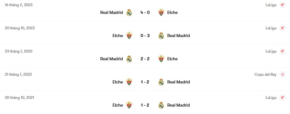 Thành tích đối đầu Elche vs Real Madrid | Keolive