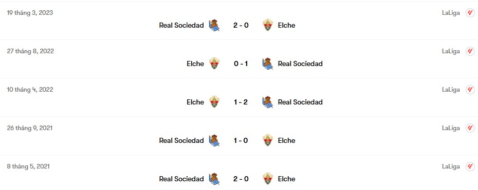 Thành tích đối đầu Elche vs Real Sociedad | Keolive