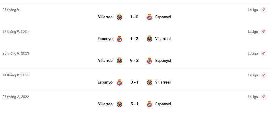 Thành tích đối đầu Espanyol vs Villarreal | Keolive