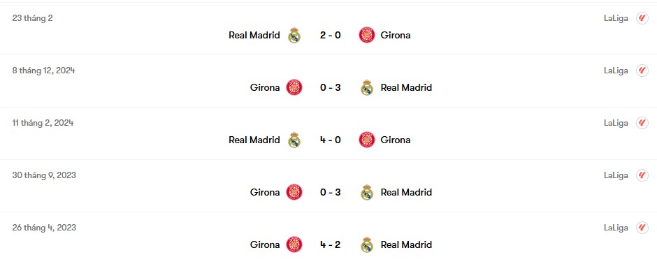 Thành tích đối đầu Girona vs Real Madrid | Keolive