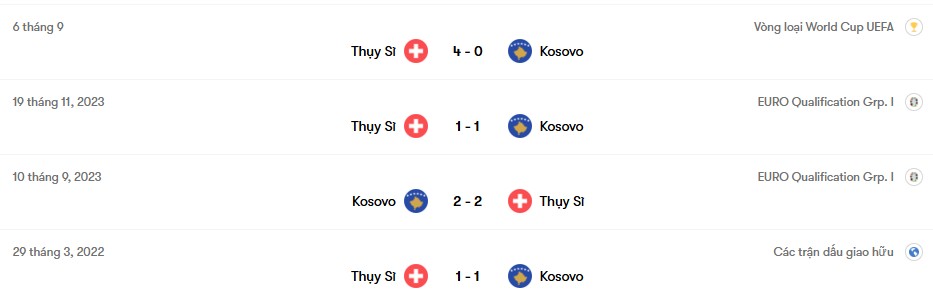 Thành tích đối đầu Kosovo vs Thụy Sĩ | Keolive