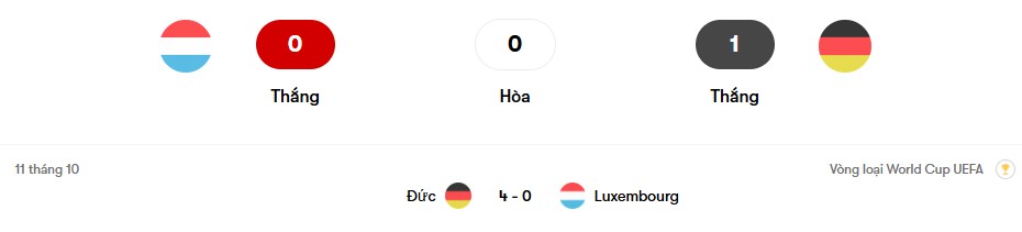 Thành tích đối đầu Luxembourg vs Đức | Keolive