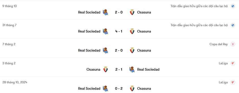 Thành tích đối đầu Osasuna vs Real Sociedad | Keolive