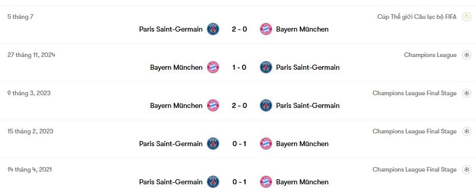Thành tích đối đầu PSG vs Bayern Munich | Keolive