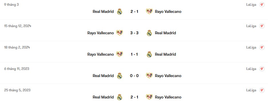 Thành tích đối đầu Rayo Vallecano vs Real Madrid | Keolive