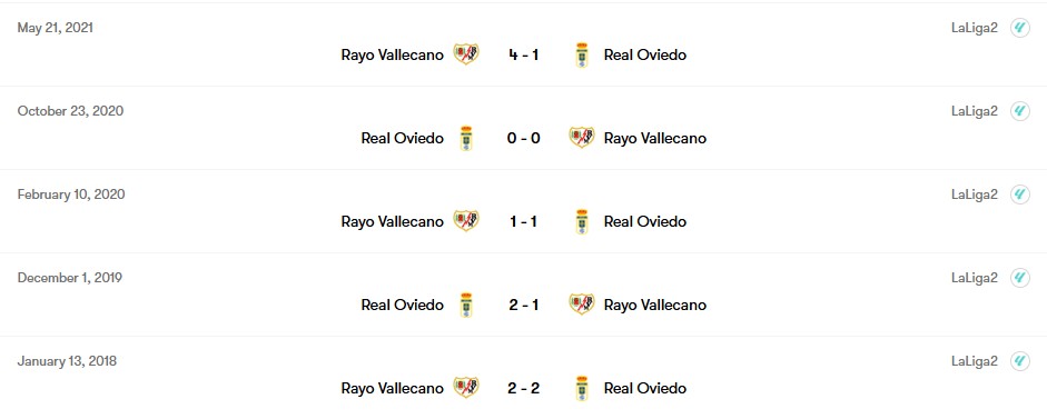 Thành tích đối đầu Real Oviedo vs Rayo Vallecano | Keolive