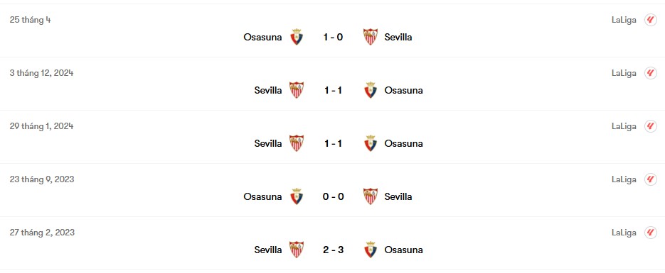 Thành tích đối đầu Sevilla vs Osasuna | Keolive