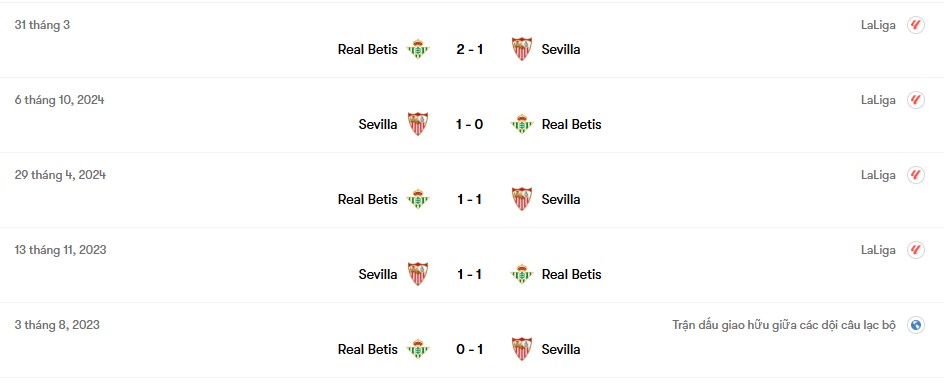 Thành tích đối đầu Sevilla vs Real Betis | Keolive