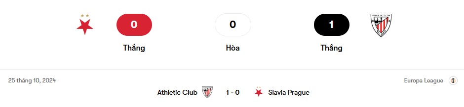 Thành tích đối đầu Slavia Prague vs Athletic Club | Keolive
