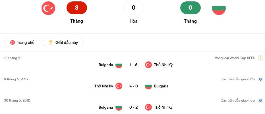 Thành tích đối đầu Thổ Nhĩ Kỳ vs Bulgaria | Keolive