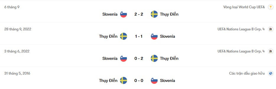 Thành tích đối đầu Thụy Điển vs Slovenia | Keolive