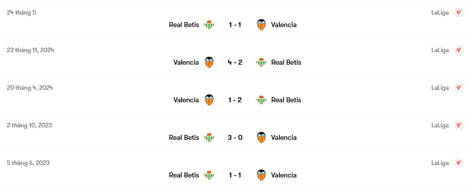 Thành tích đối đầu Valencia vs Real Betis | Keolive