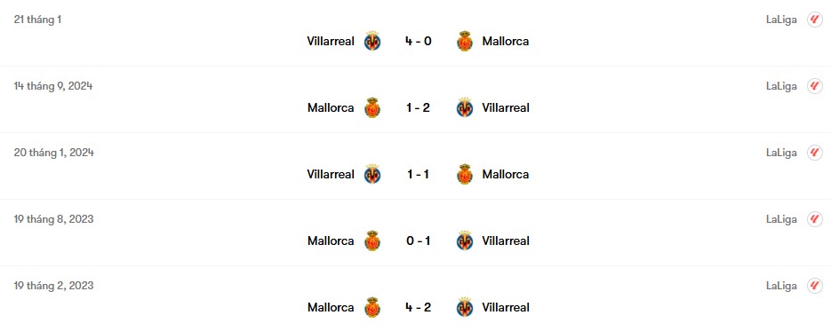 Thành tích đối đầu Villarreal vs Mallorca | Keolive