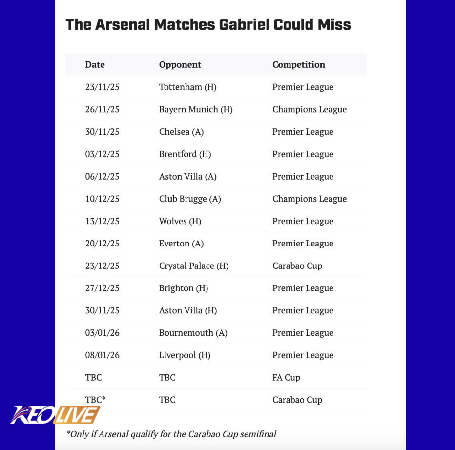 danh sách trận đấu Arsenal | Keolive