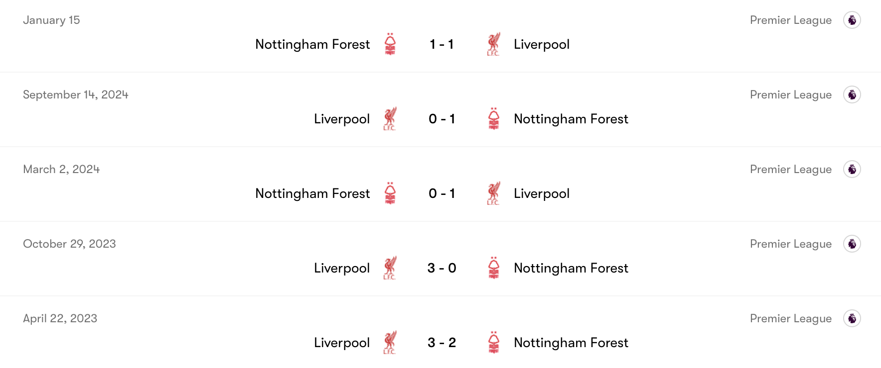 Liverpool vượt trội hơn Nottingham | Keolive