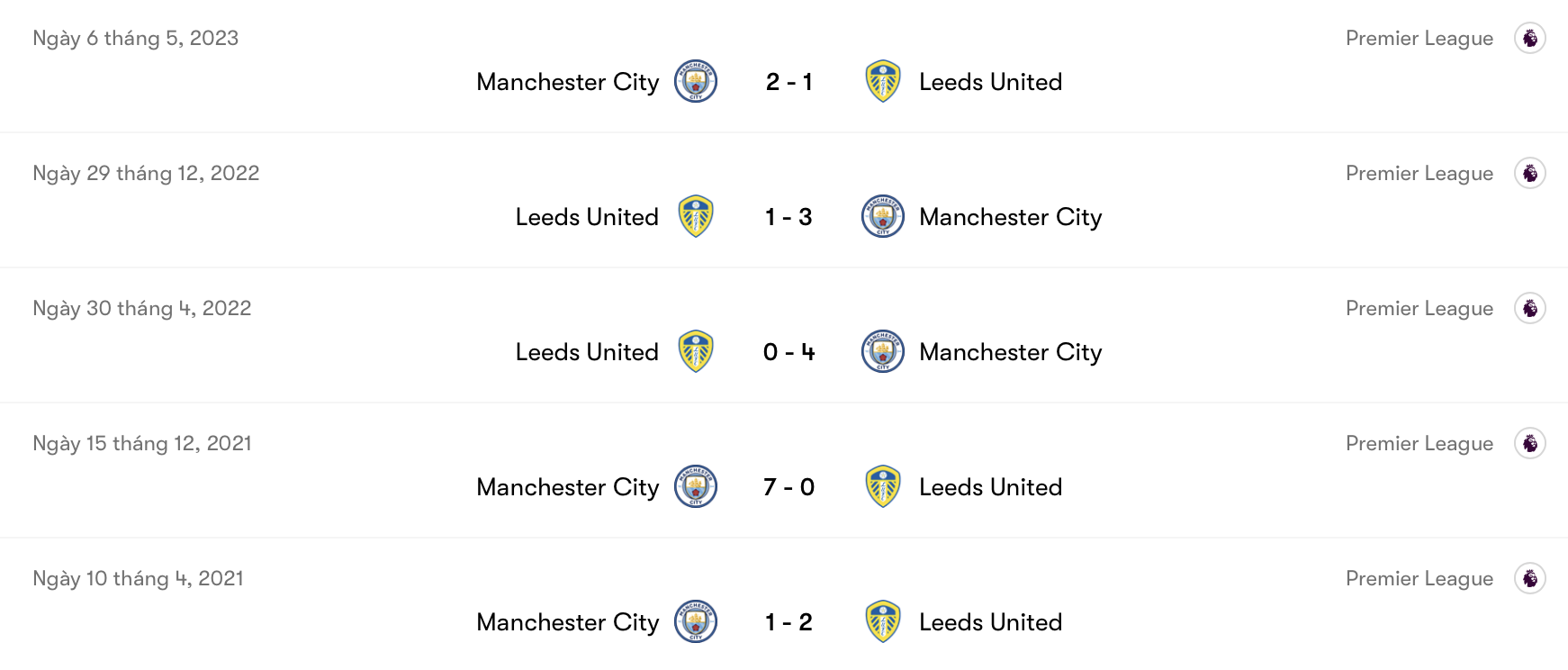 Man City trên cơ Leeds trong quá khứ | Keolive