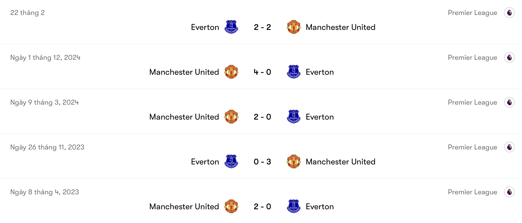 Man United áp đảo Everton trong quá khứ | Keolive