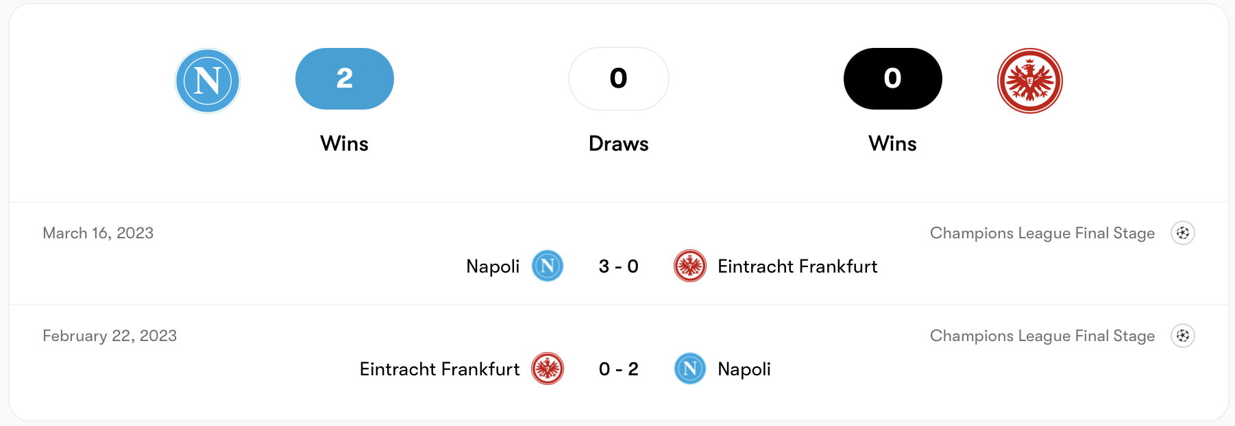 Napoli vượt trội hơn Frankfurt | Keolive