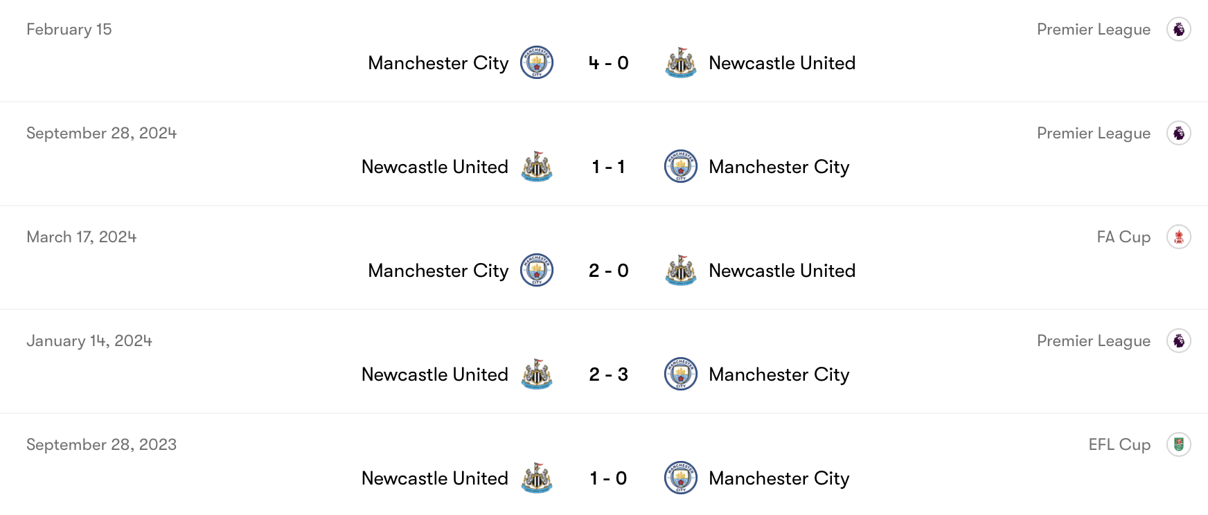 Newcastle yếu thế hơn Man City | Keolive