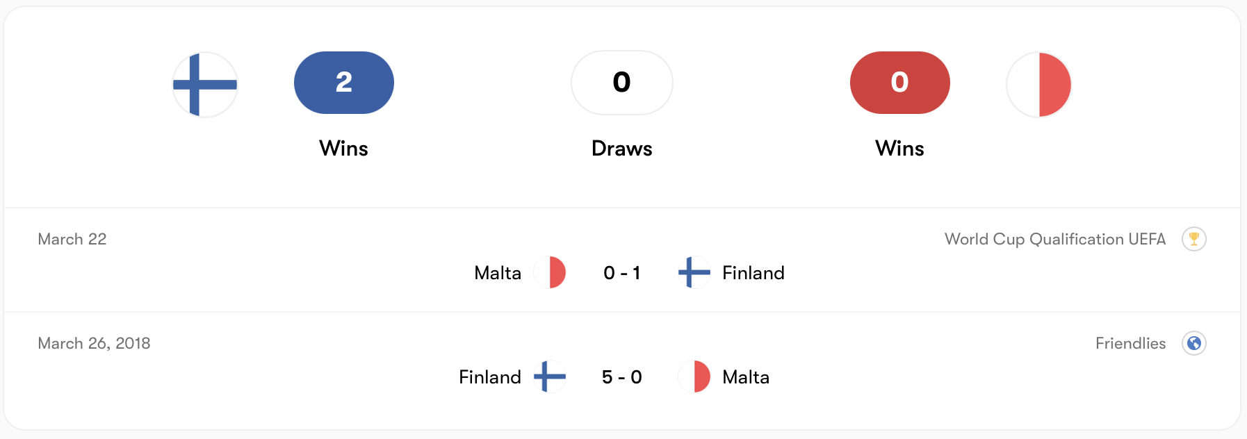 Phần Lan từng chiến thắng trước Malta | Keolive