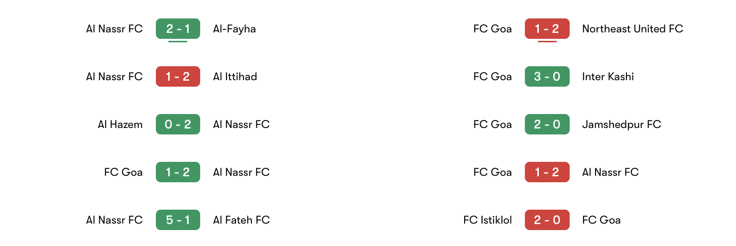 Phong độ 5 trận gần đây Al Nassr vs Goa | Keolive