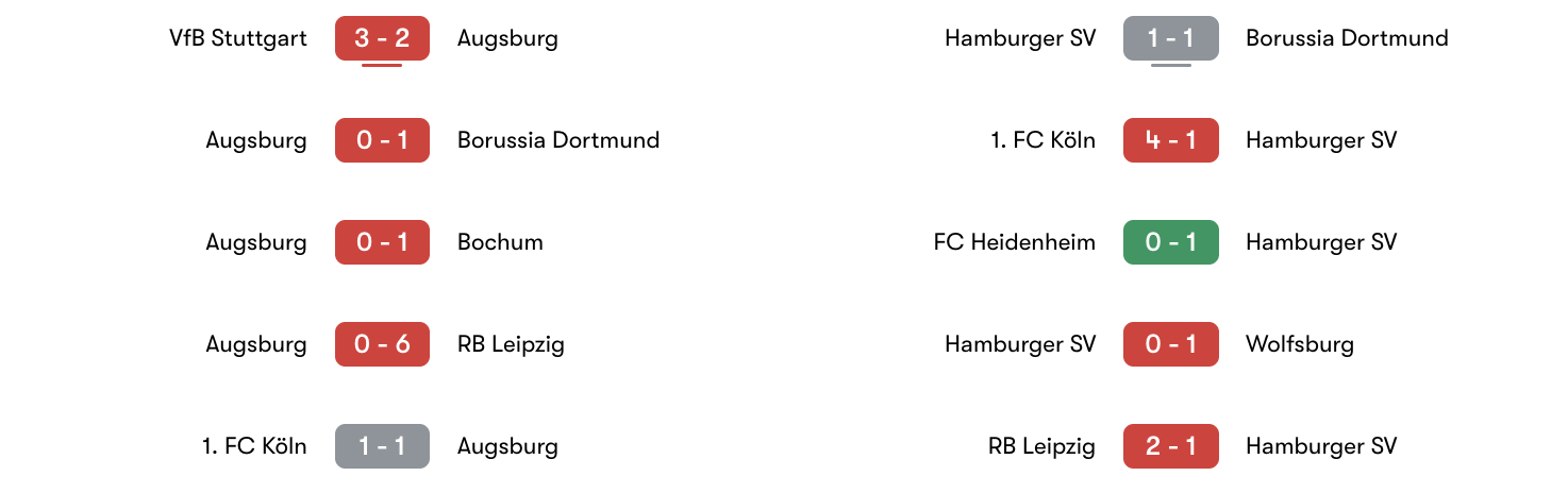 Phong độ 5 trận gần đây Augsburg vs Hamburger SV | Keolive