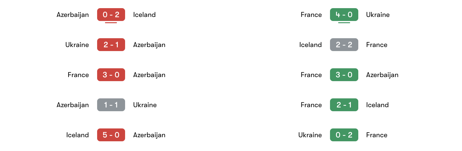 Phong độ 5 trận gần nhất Azerbaijan vs Pháp | Keolive